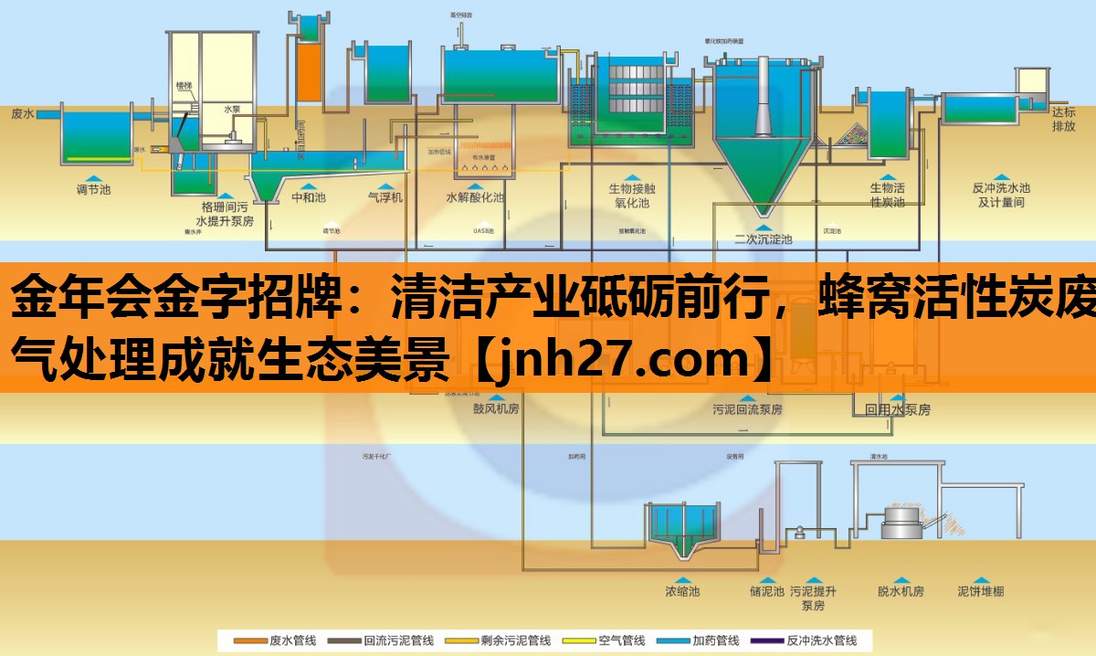 金年会金字招牌：清洁产业砥砺前行，蜂窝活性炭废气处理成就生态美景