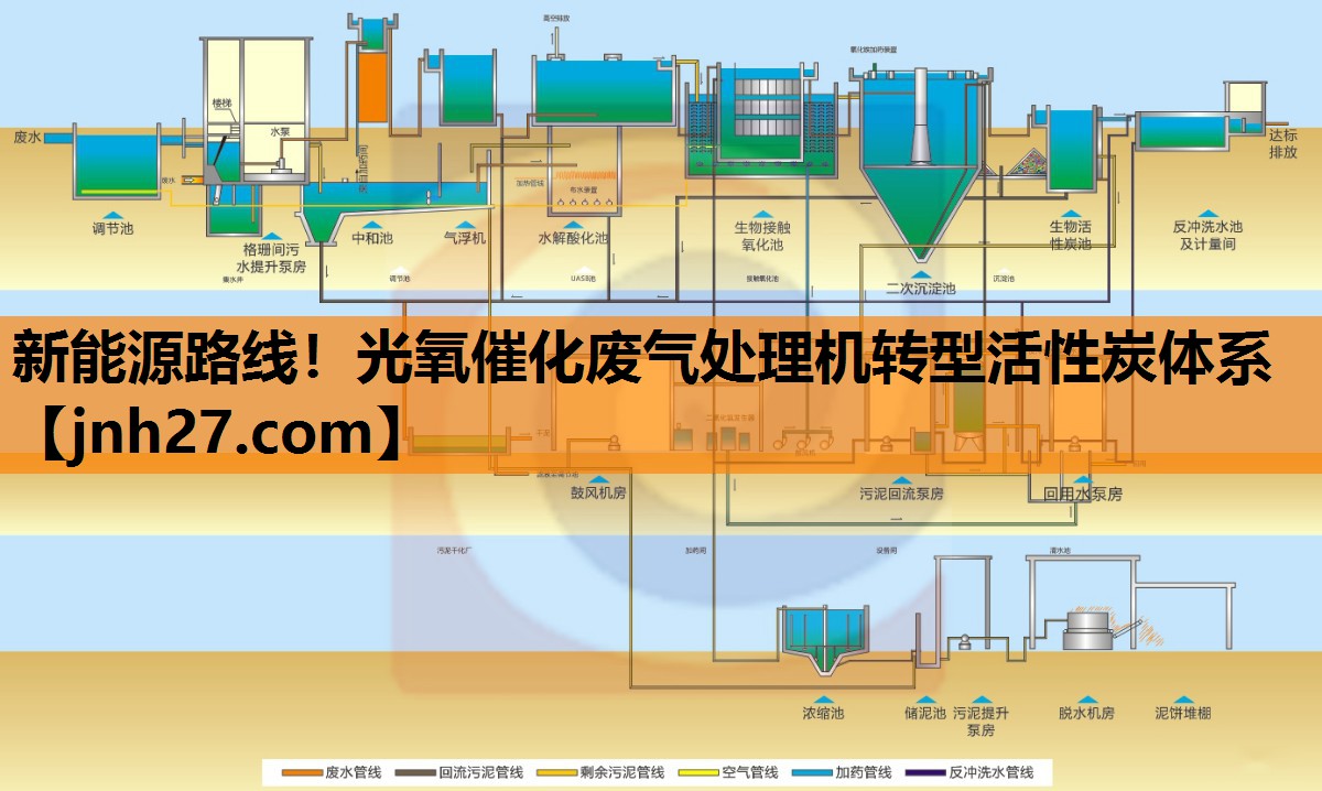 新能源路线！光氧催化废气处理机转型活性炭体系