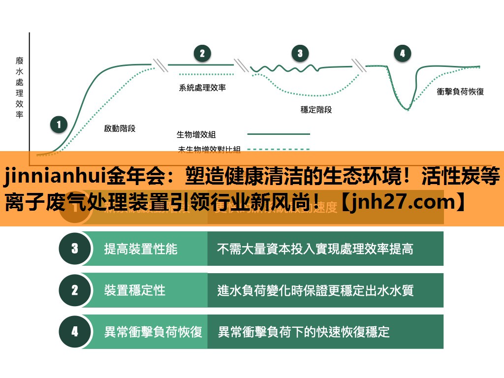 jinnianhui金年会：塑造健康清洁的生态环境！活性炭等离子废气处理装置引领行业新风尚！