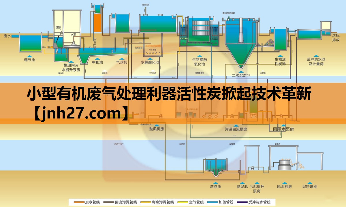 小型有机废气处理利器活性炭掀起技术革新
