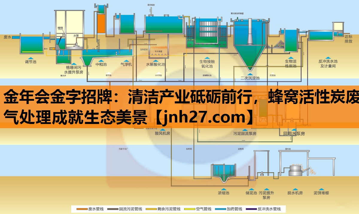 清洁产业砥砺前行，蜂窝活性炭废气处理成就生态美景