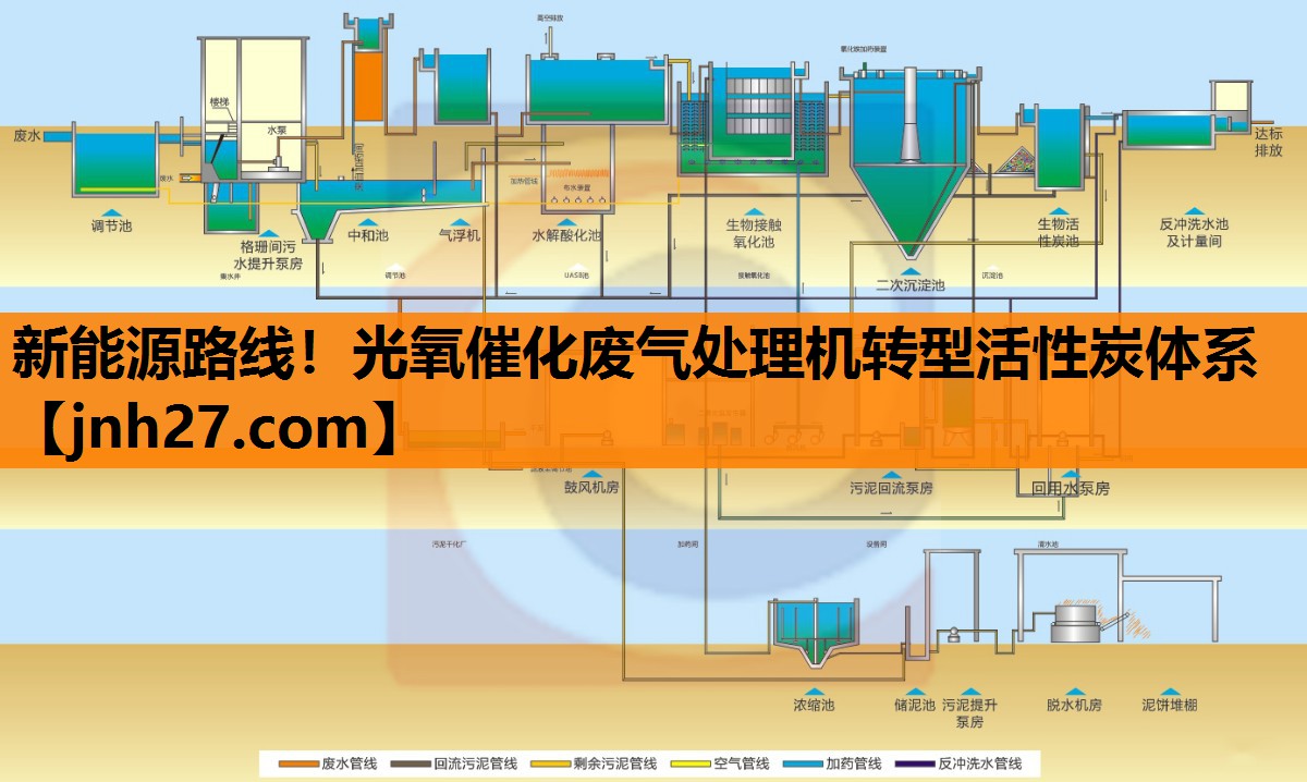 新能源路线！光氧催化废气处理机转型活性炭体系