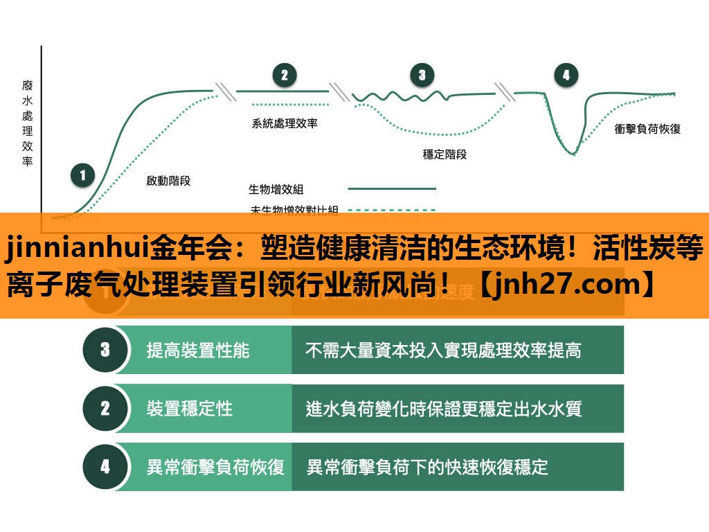 塑造健康清洁的生态环境！活性炭等离子废气处理装置引领行业新风尚！
