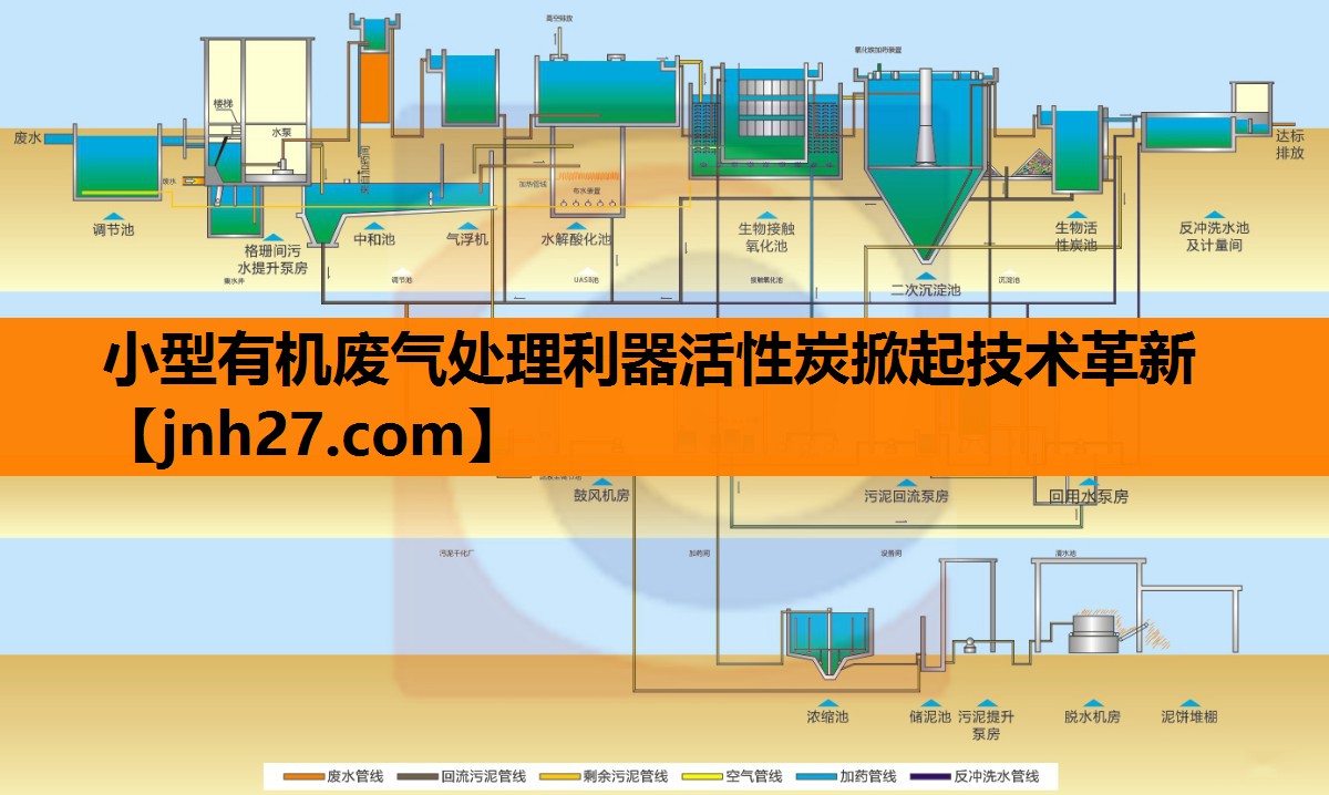 小型有机废气处理利器活性炭掀起技术革新
