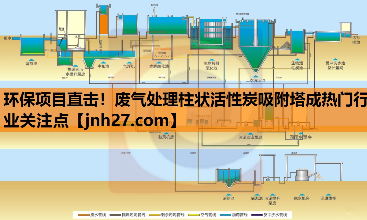 环保项目直击！废气处理柱状活性炭吸附塔成热门行业关注点
