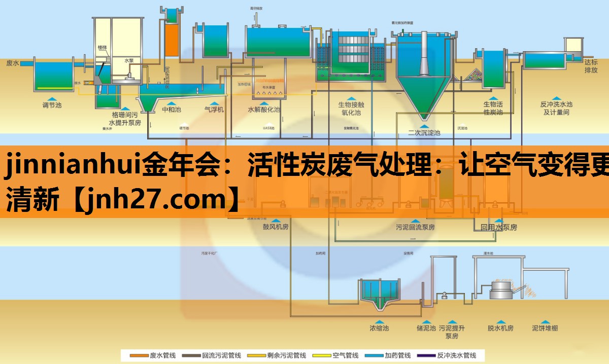 活性炭废气处理：让空气变得更清新