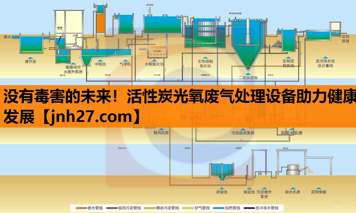 没有毒害的未来！活性炭光氧废气处理设备助力健康发展