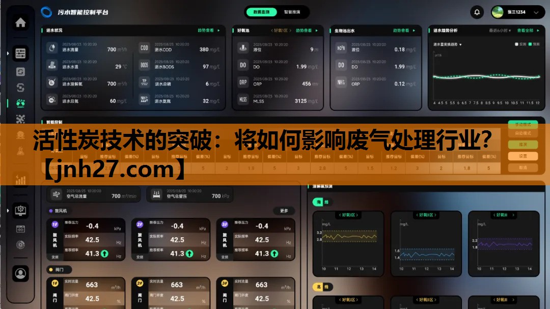 活性炭技术的突破：将如何影响废气处理行业？