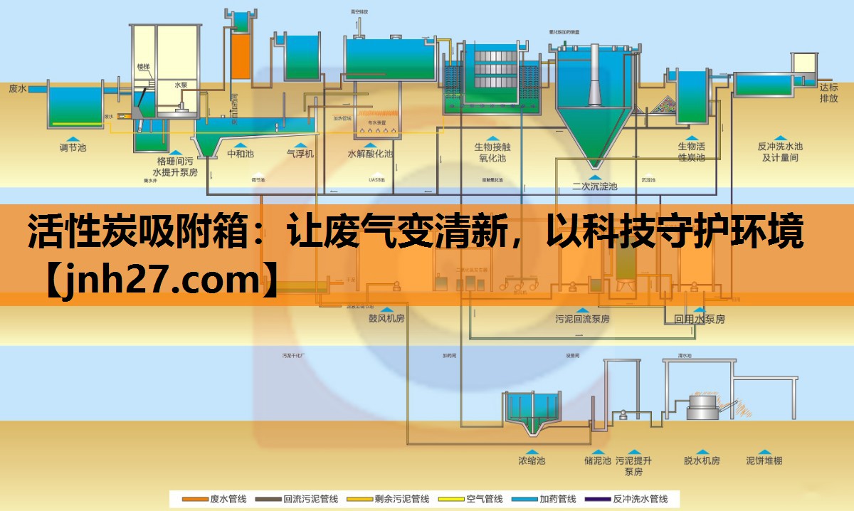 活性炭吸附箱：让废气变清新，以科技守护环境