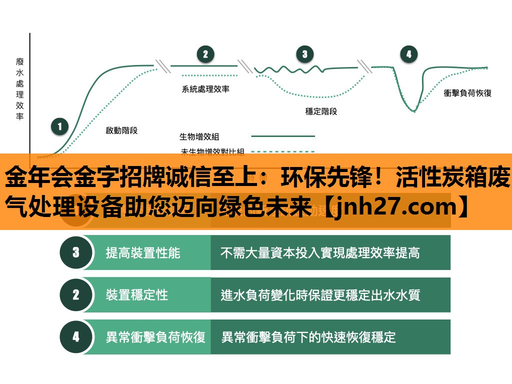 环保先锋！活性炭箱废气处理设备助您迈向绿色未来